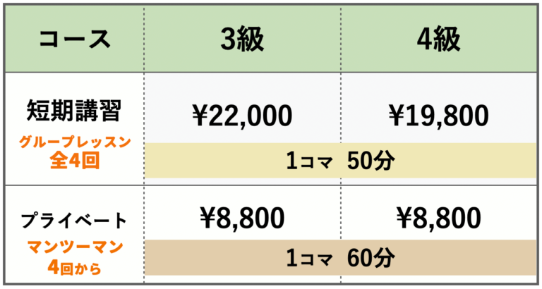 ブラスト英語学院とCheer up! Englishが送る英検®解答速報（2023年度第